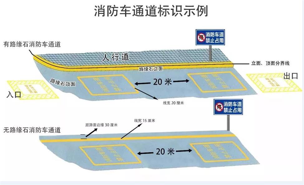 武汉工厂消防通道划线报价生命通道划线为客户提供一站式服务